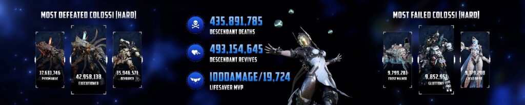 O Primeiro Descendente: Detalhes da Grande Atualização e Colaboração com NieR: Automata