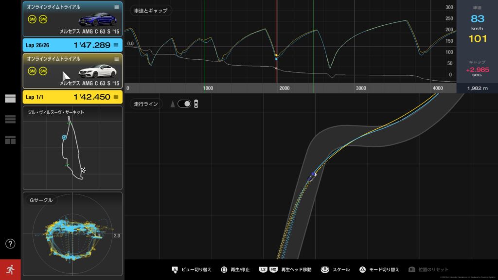 A diferença entre profissionais e amadores: explore o data logger em Gran Turismo 7